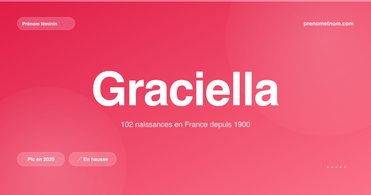 Carte visuelle du prénom Graciella