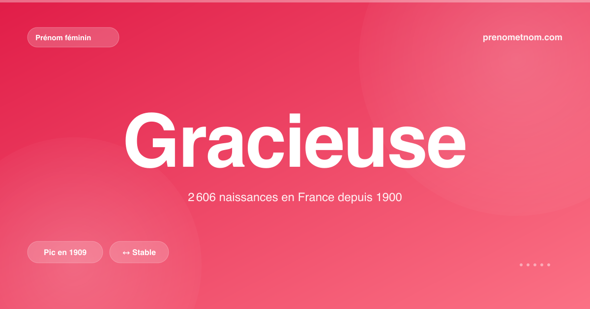 Carte visuelle du prénom Gracieuse