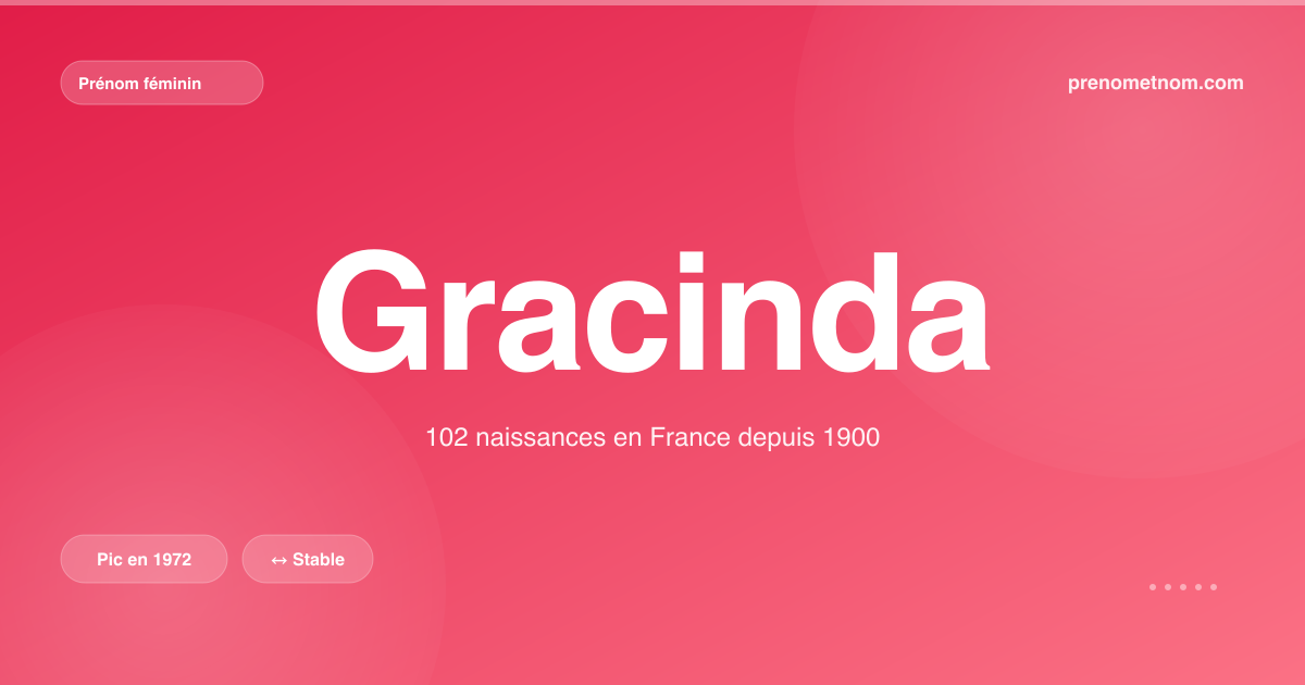 Carte visuelle du prénom Gracinda