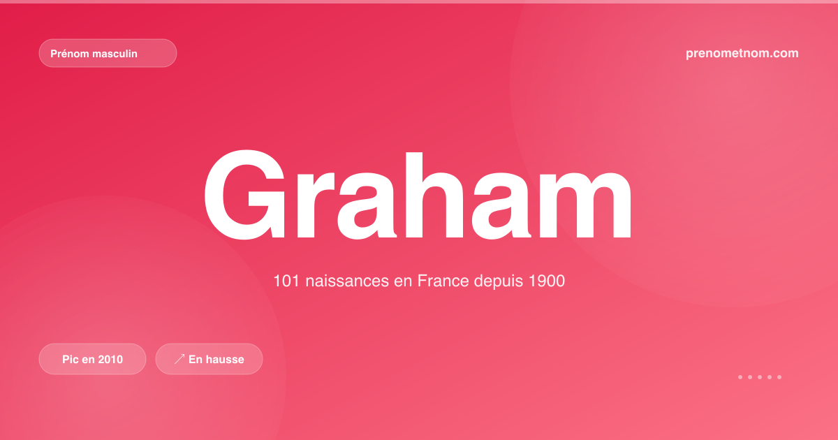 Carte visuelle du prénom Graham