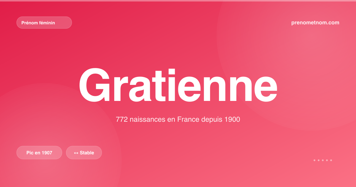 Carte visuelle du prénom Gratienne