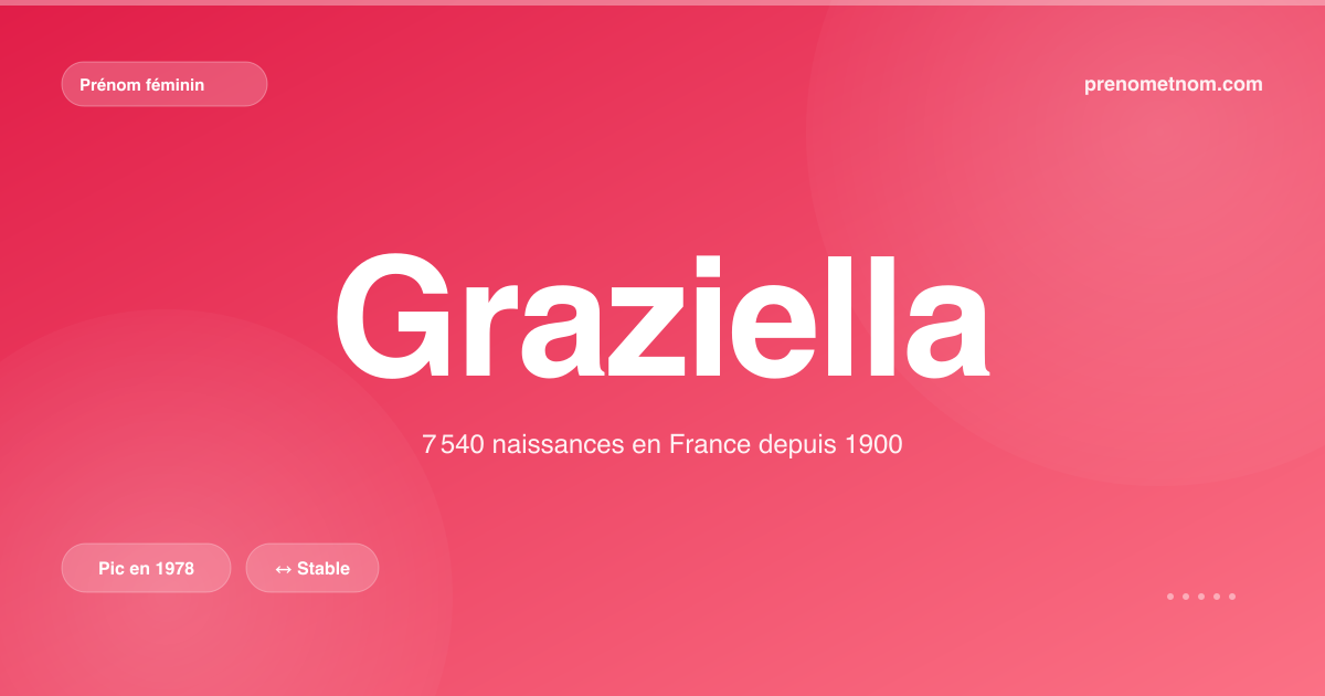 Carte visuelle du prénom Graziella