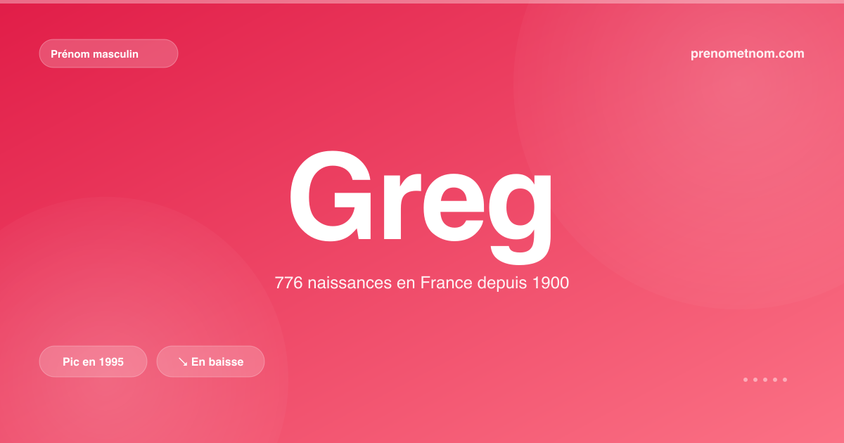 Carte visuelle du prénom Greg