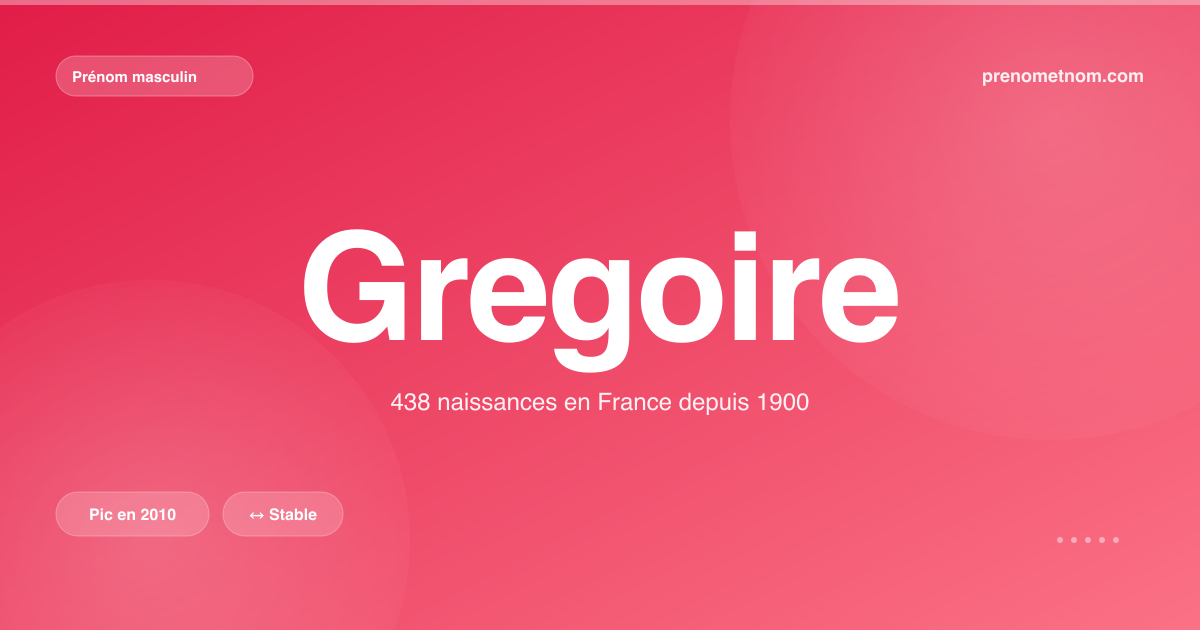 Carte visuelle du prénom Gregoire
