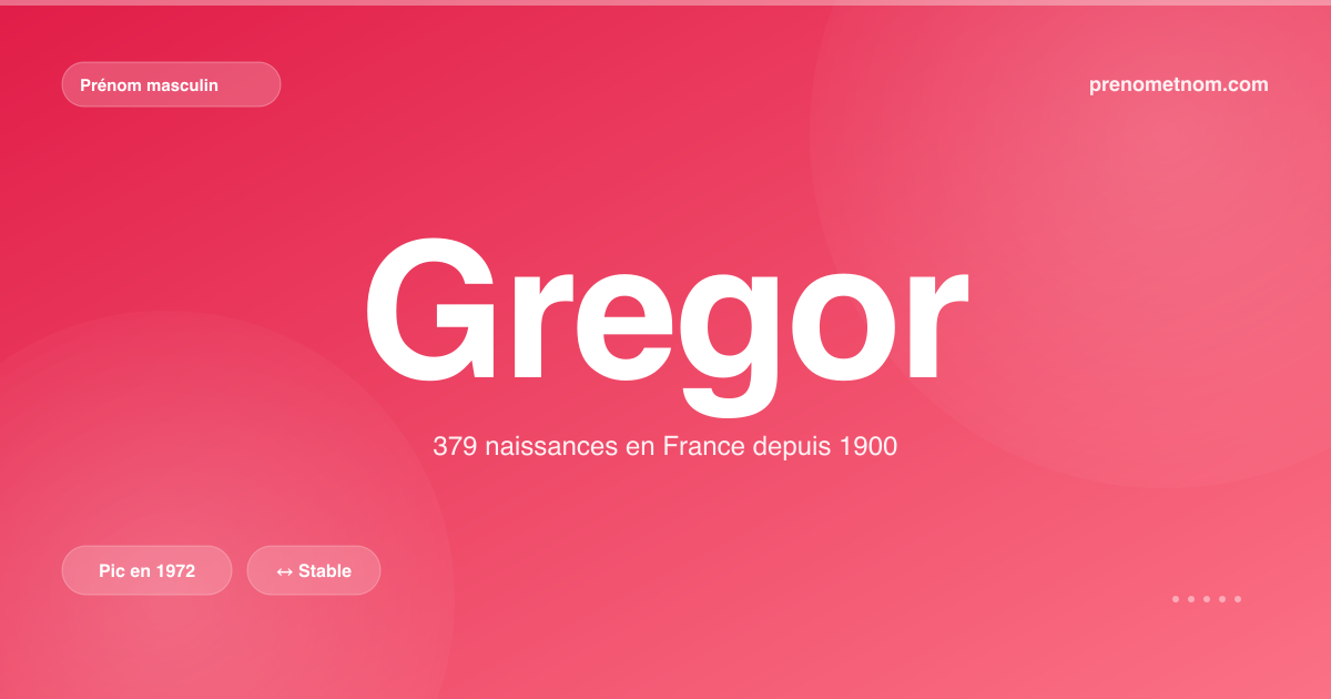 Carte visuelle du prénom Gregor