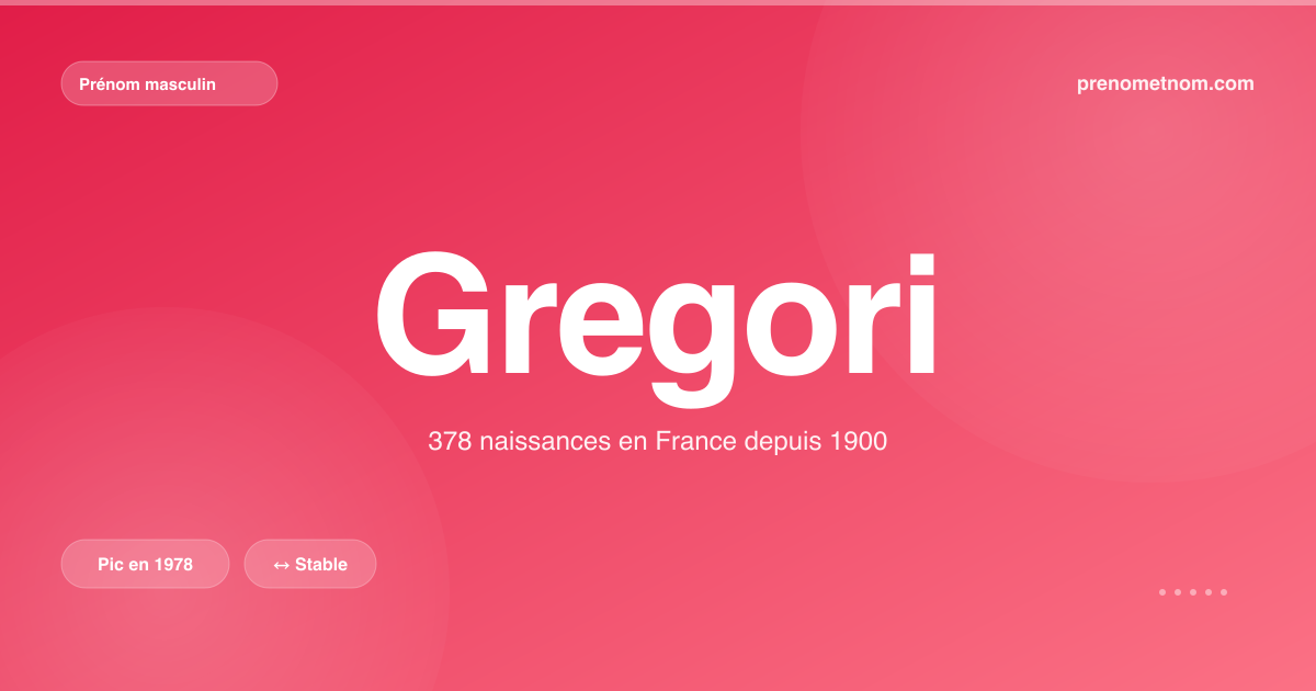 Carte visuelle du prénom Gregori
