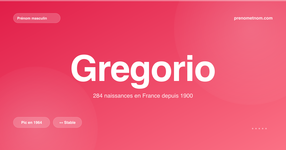 Carte visuelle du prénom Gregorio