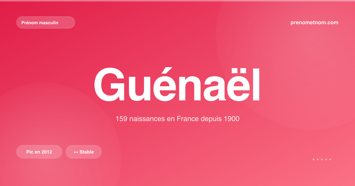 Carte visuelle du prénom Guénaël