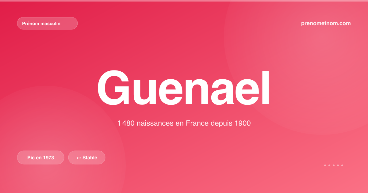 Carte visuelle du prénom Guenael
