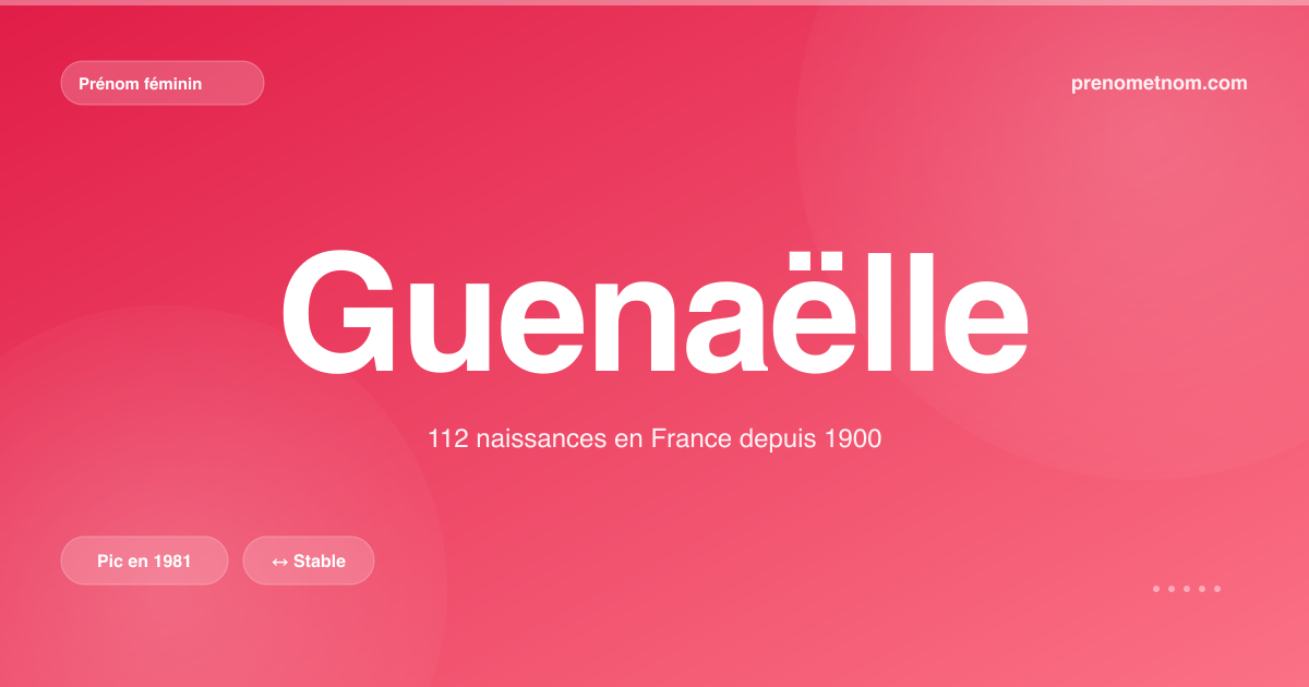 Carte visuelle du prénom Guenaëlle