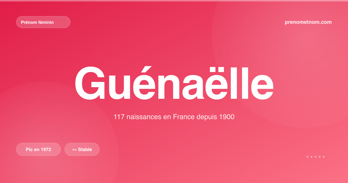 Carte visuelle du prénom Guénaëlle
