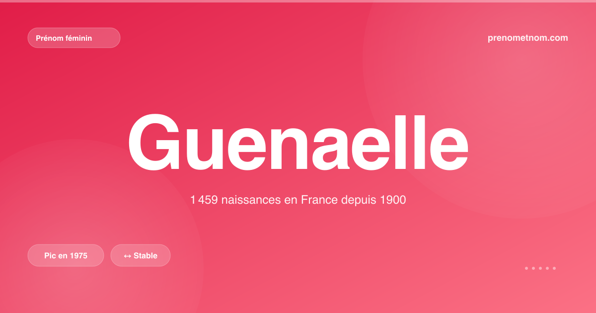 Carte visuelle du prénom Guenaelle