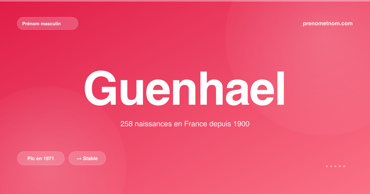 Carte visuelle du prénom Guenhael