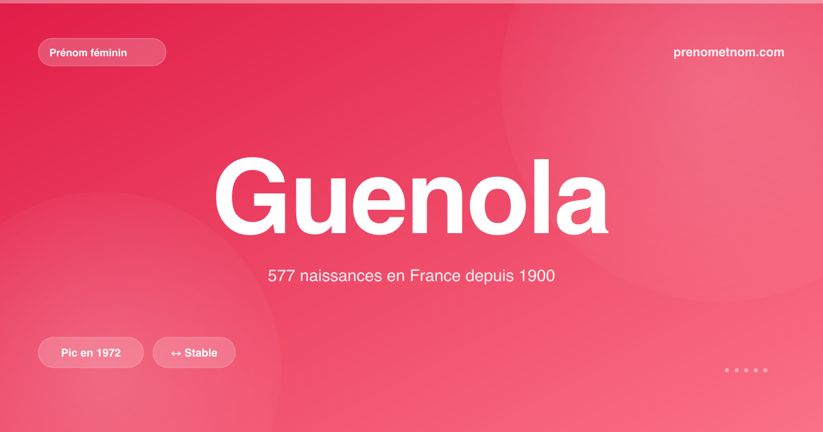 Carte visuelle du prénom Guenola