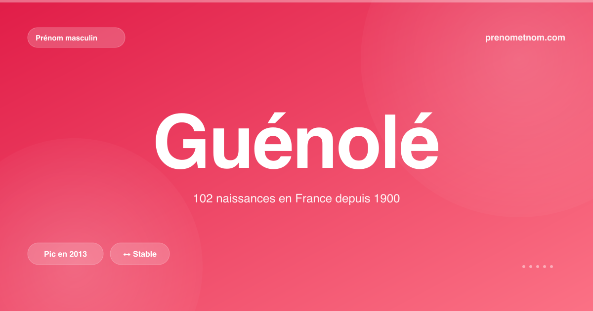 Carte visuelle du prénom Guénolé