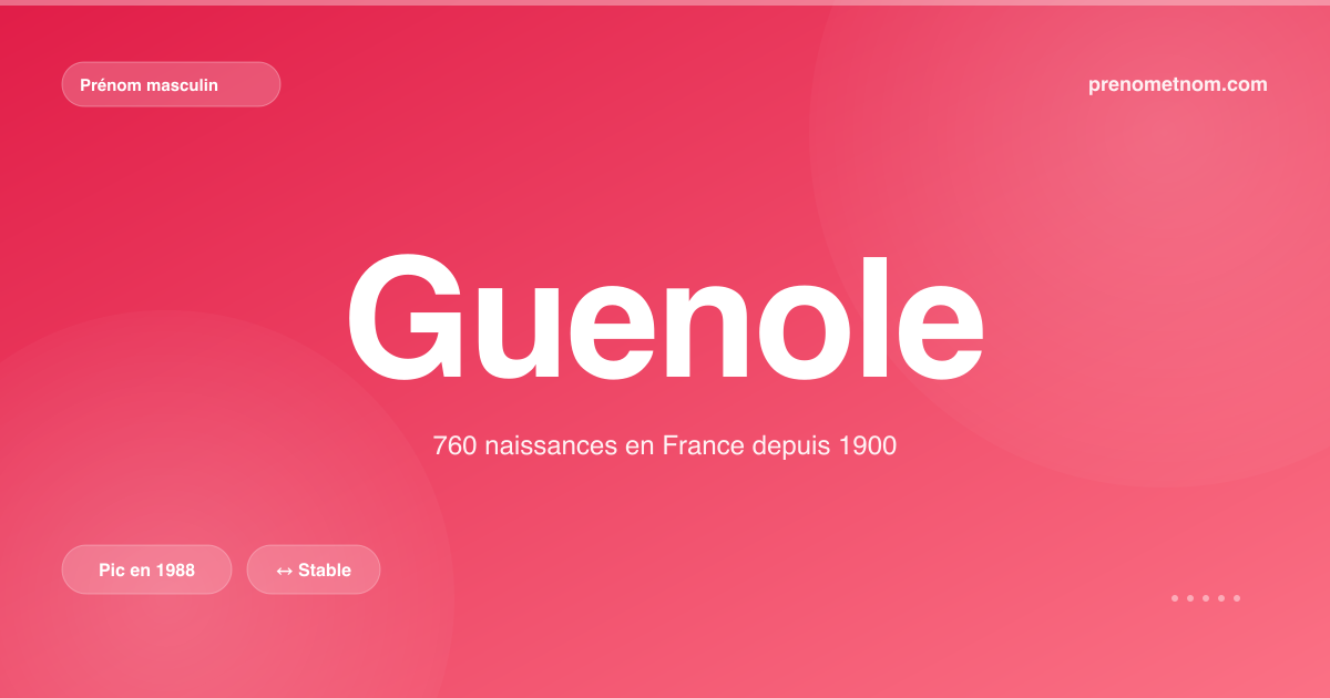 Carte visuelle du prénom Guenole