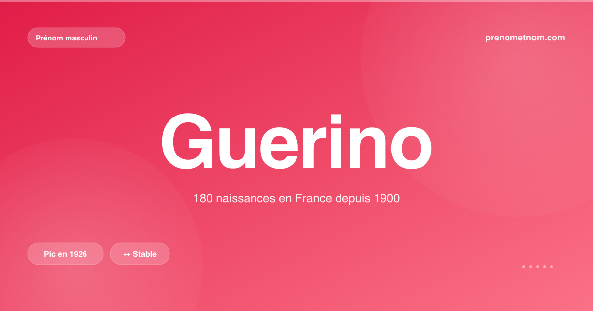 Carte visuelle du prénom Guerino