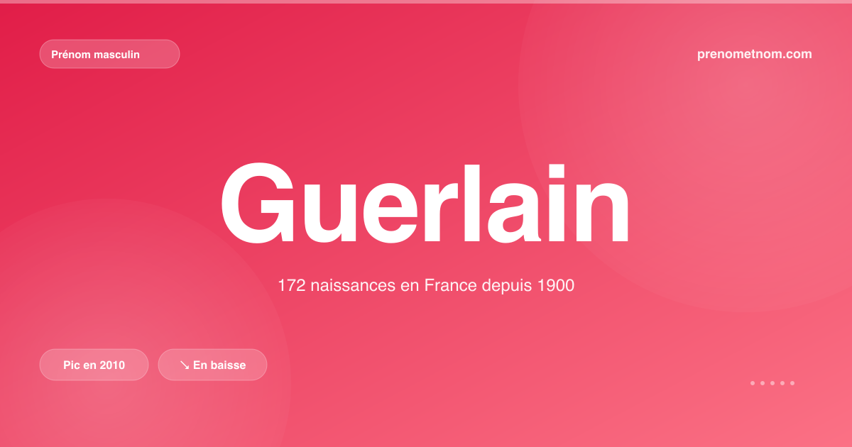 Carte visuelle du prénom Guerlain