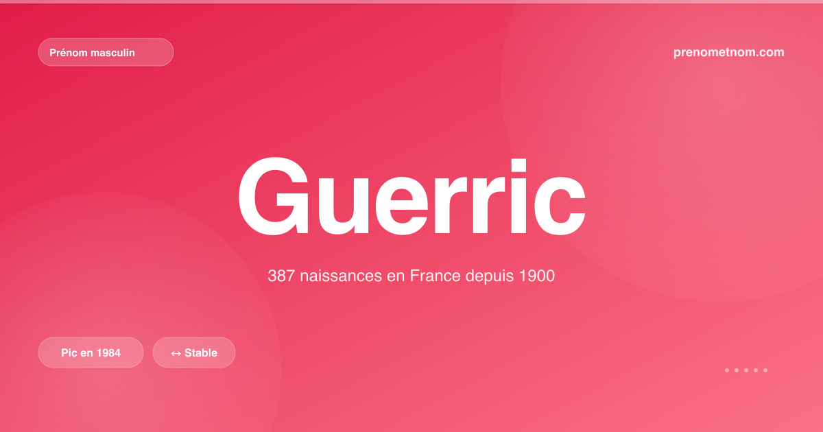 Carte visuelle du prénom Guerric