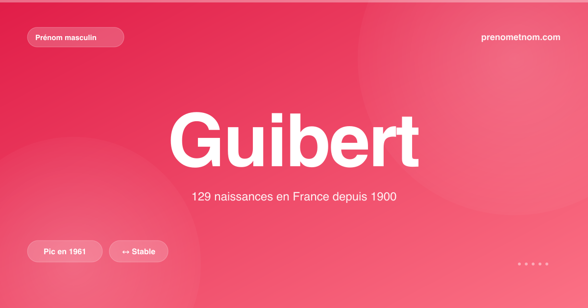 Carte visuelle du prénom Guibert