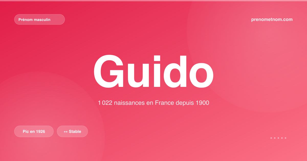 Carte visuelle du prénom Guido