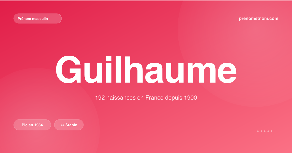 Carte visuelle du prénom Guilhaume