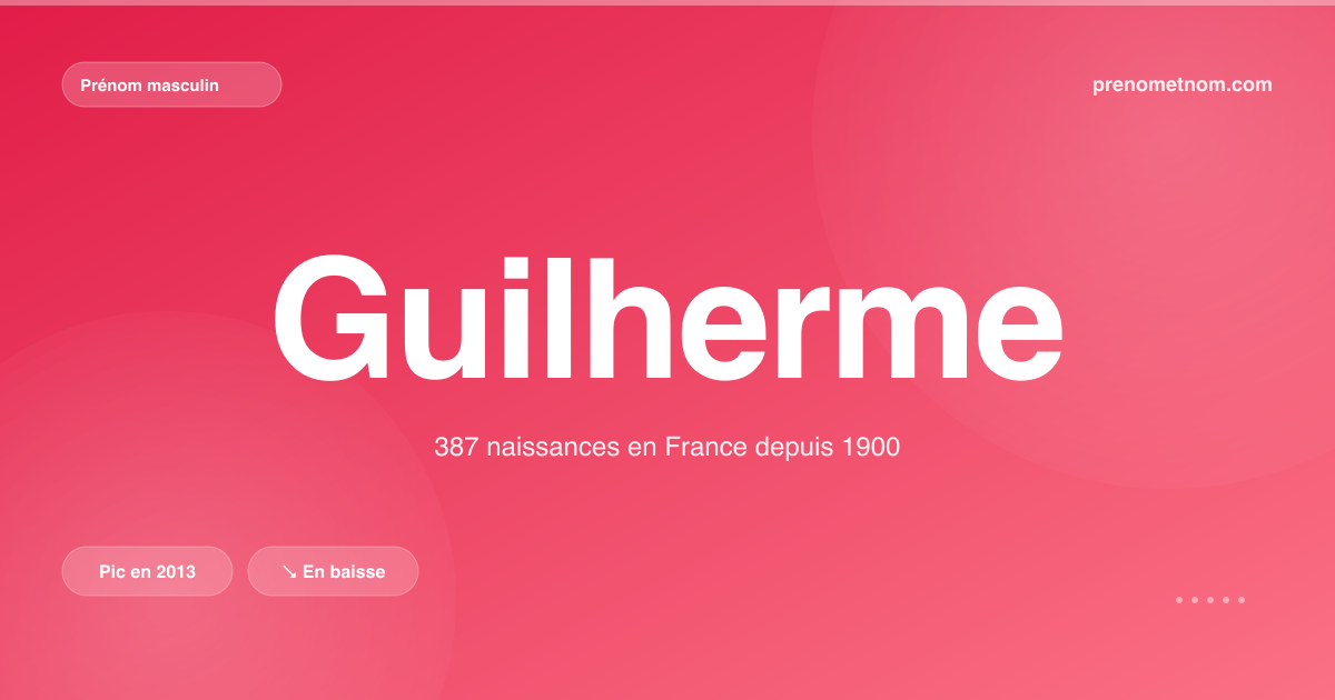 Carte visuelle du prénom Guilherme