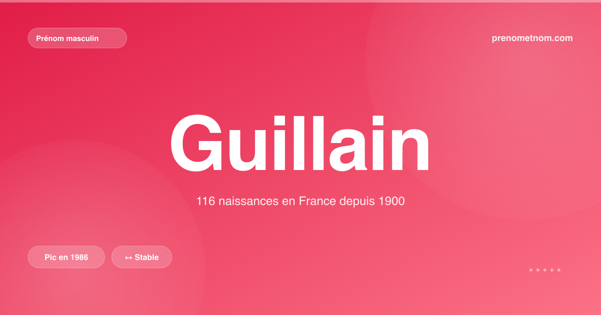 Carte visuelle du prénom Guillain