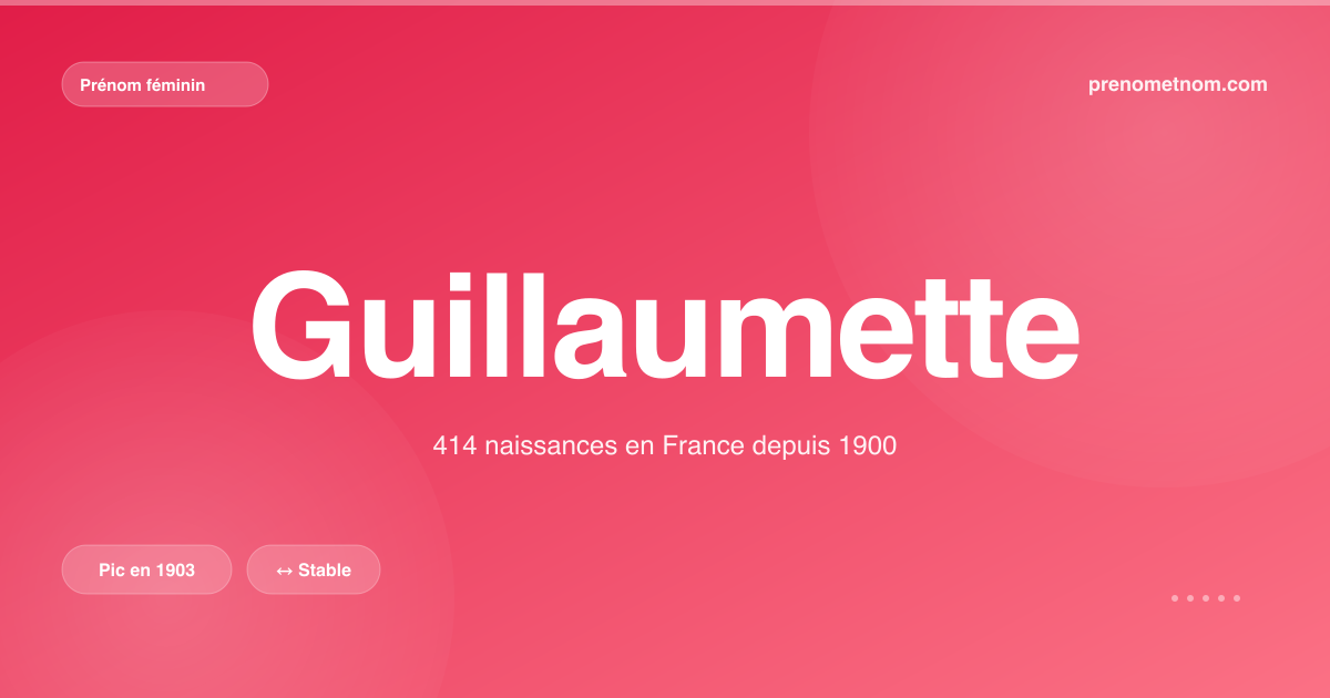 Carte visuelle du prénom Guillaumette