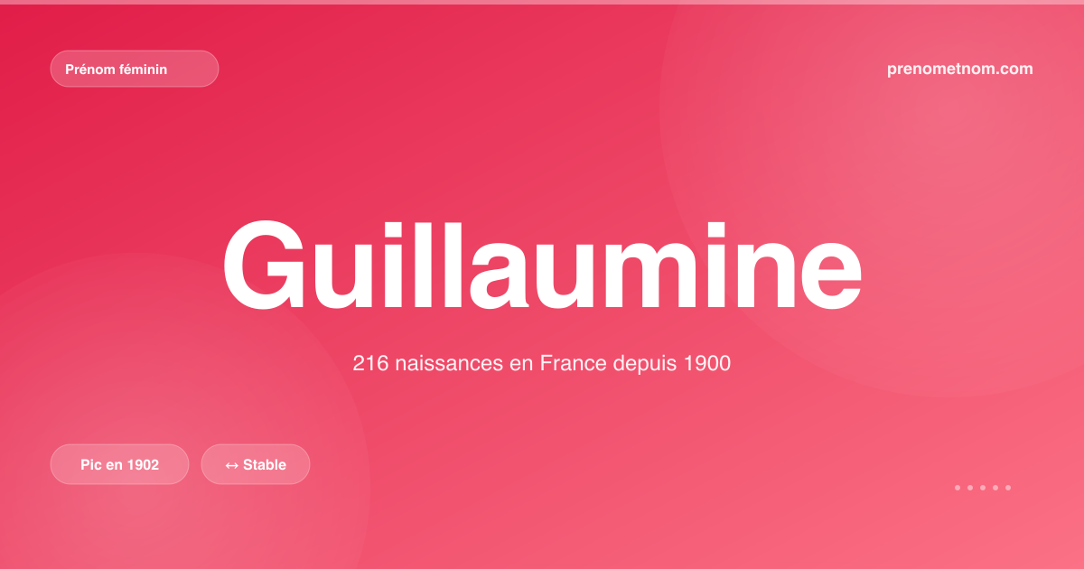 Carte visuelle du prénom Guillaumine