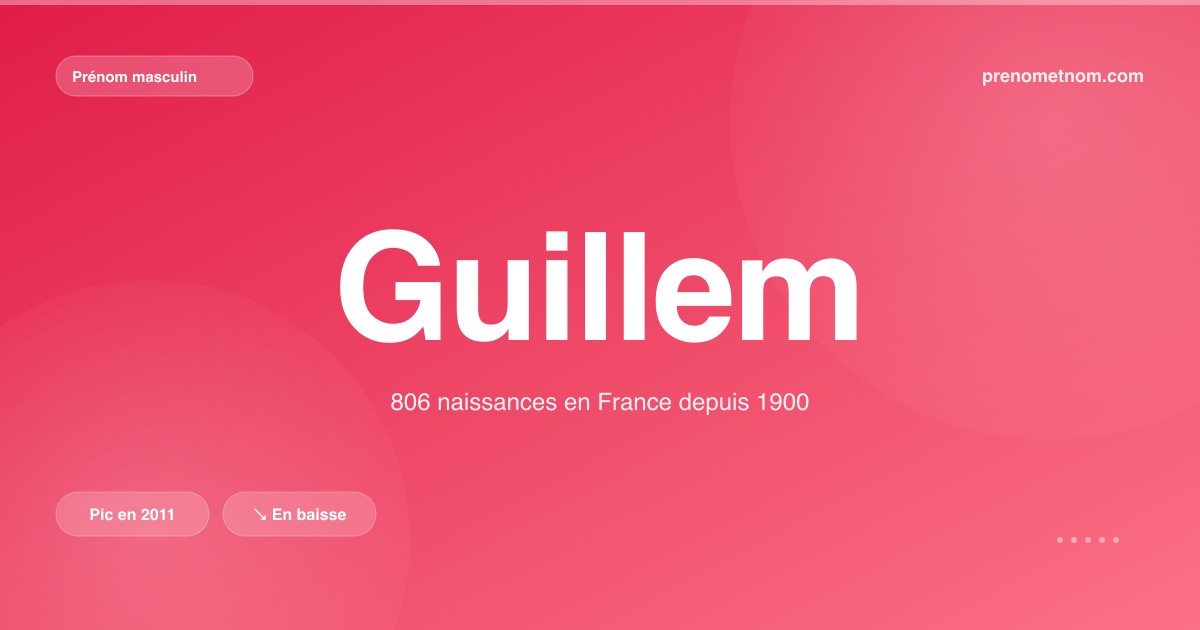 Carte visuelle du prénom Guillem