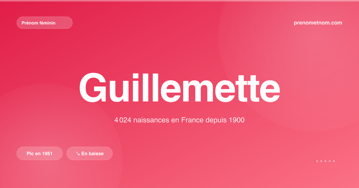 Carte visuelle du prénom Guillemette