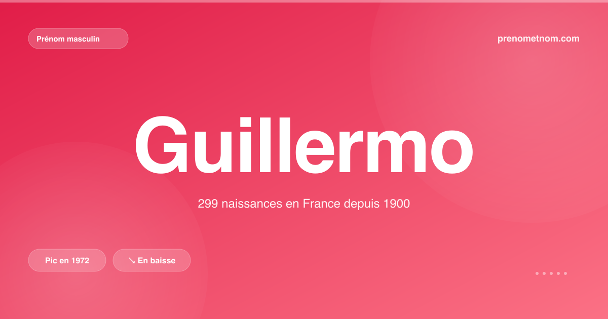 Carte visuelle du prénom Guillermo