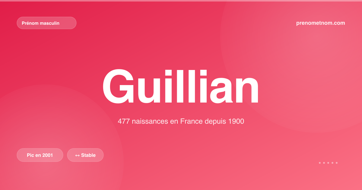 Carte visuelle du prénom Guillian