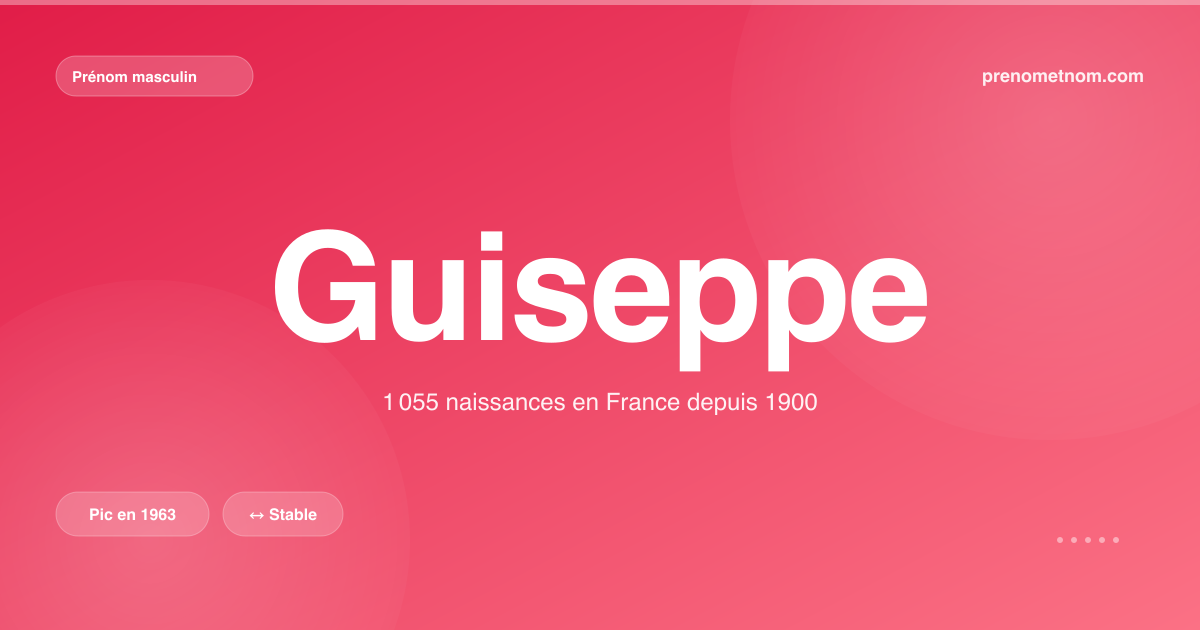 Carte visuelle du prénom Guiseppe