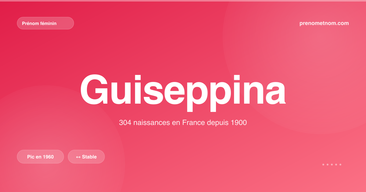 Carte visuelle du prénom Guiseppina