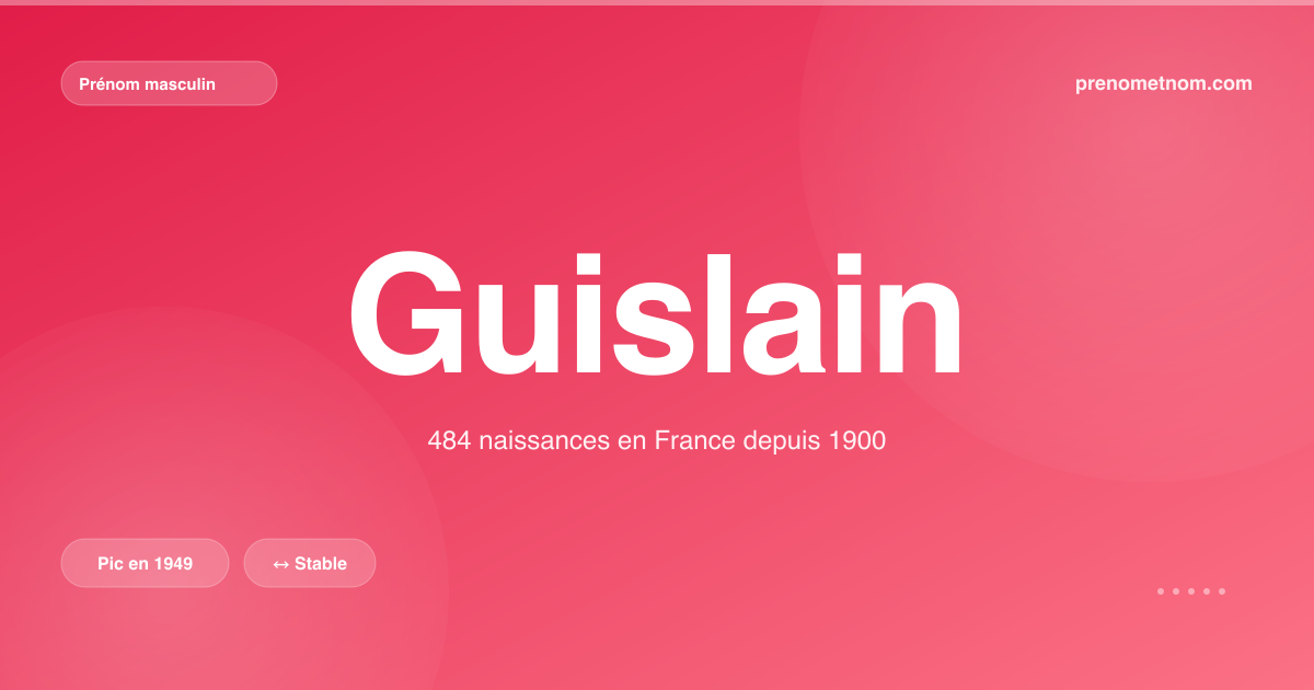 Carte visuelle du prénom Guislain