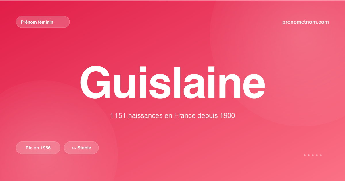Carte visuelle du prénom Guislaine