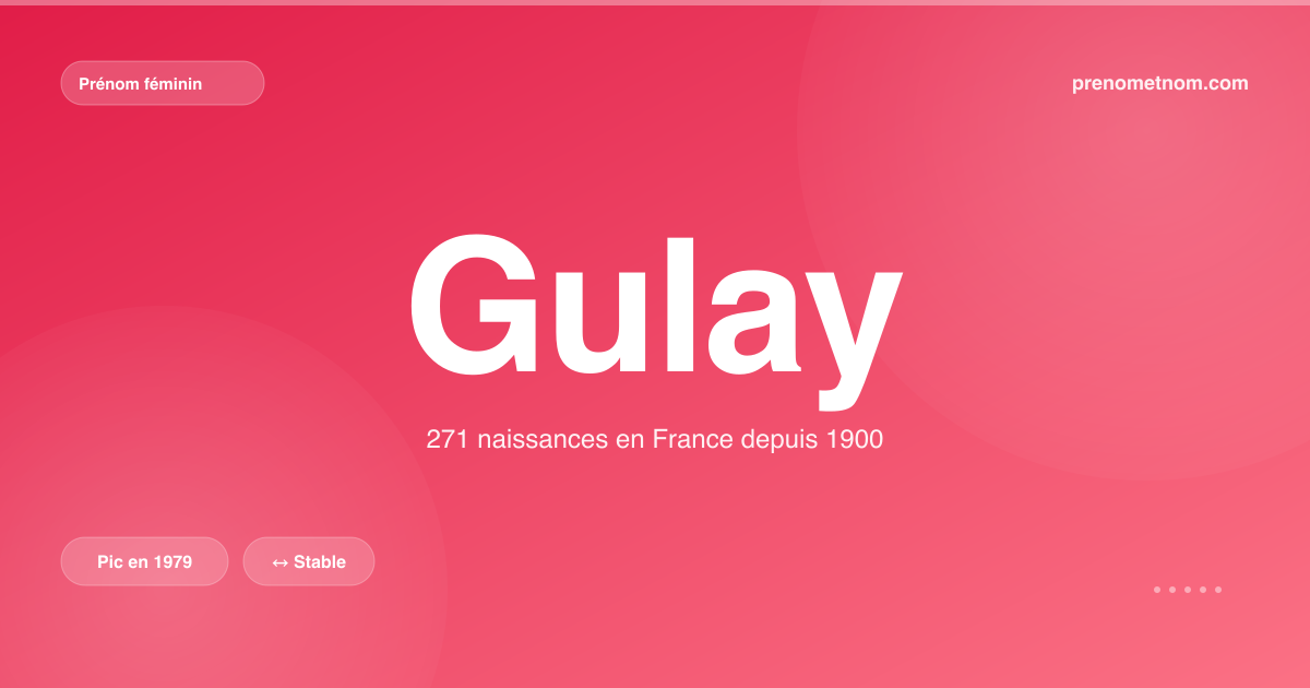 Carte visuelle du prénom Gulay