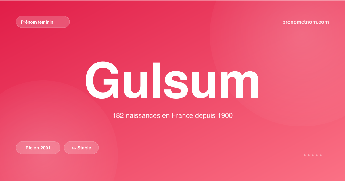 Carte visuelle du prénom Gulsum