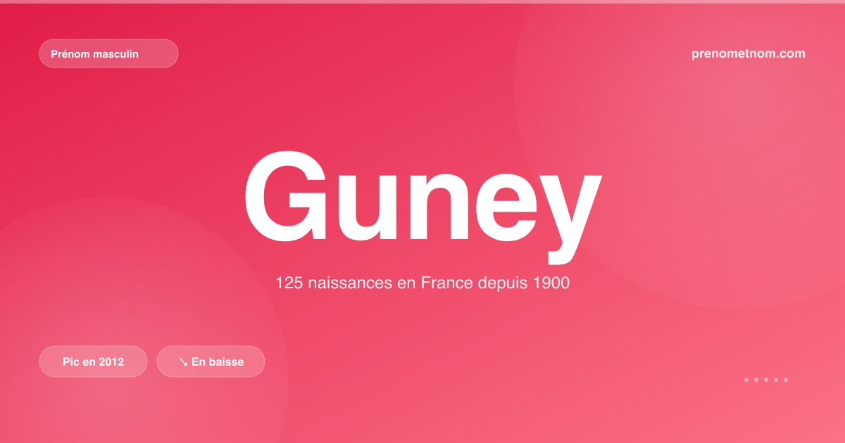 Carte visuelle du prénom Guney