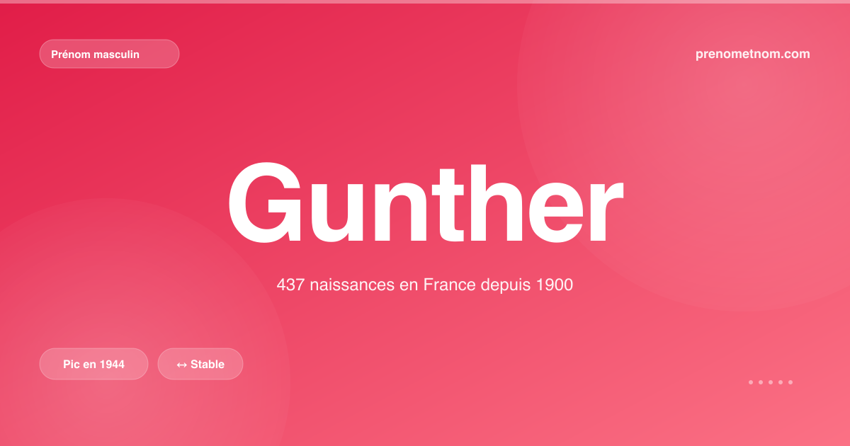 Carte visuelle du prénom Gunther