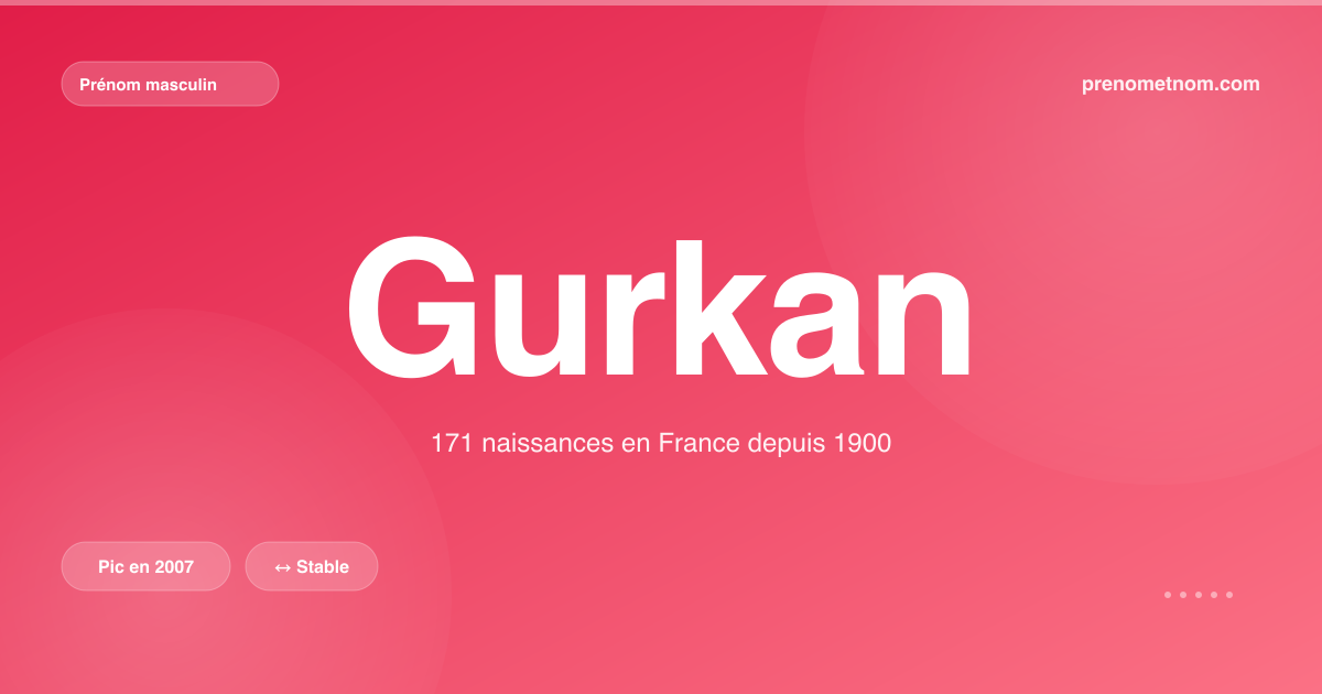 Carte visuelle du prénom Gurkan