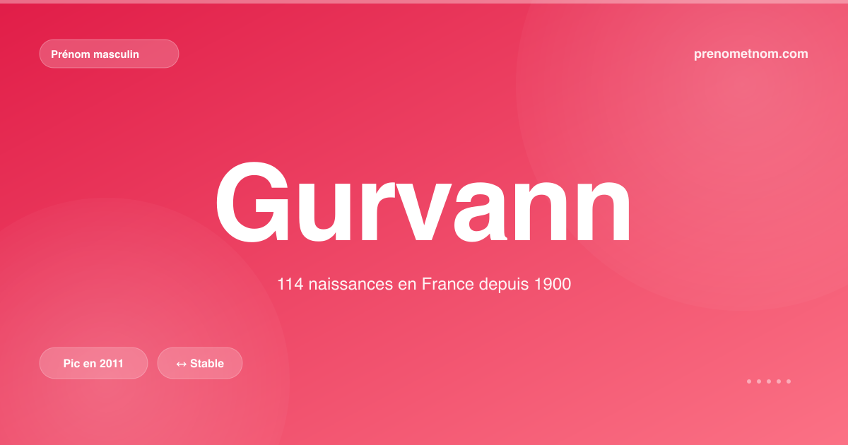 Carte visuelle du prénom Gurvann