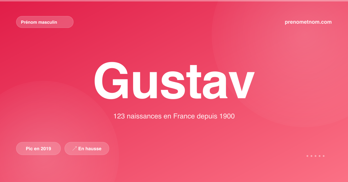 Carte visuelle du prénom Gustav