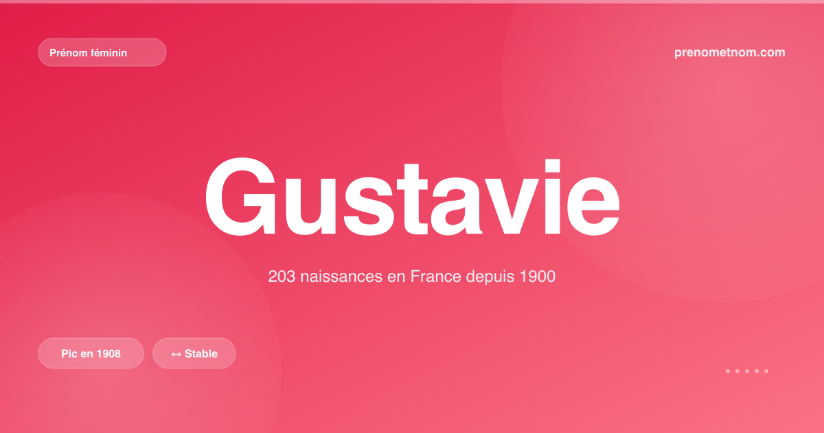 Carte visuelle du prénom Gustavie