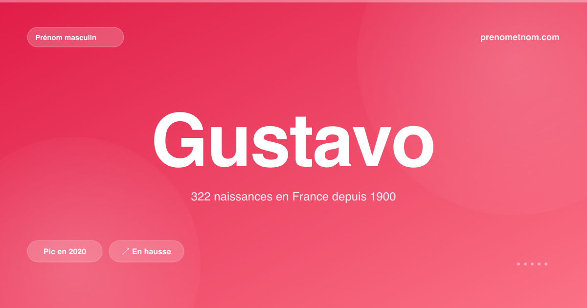 Carte visuelle du prénom Gustavo