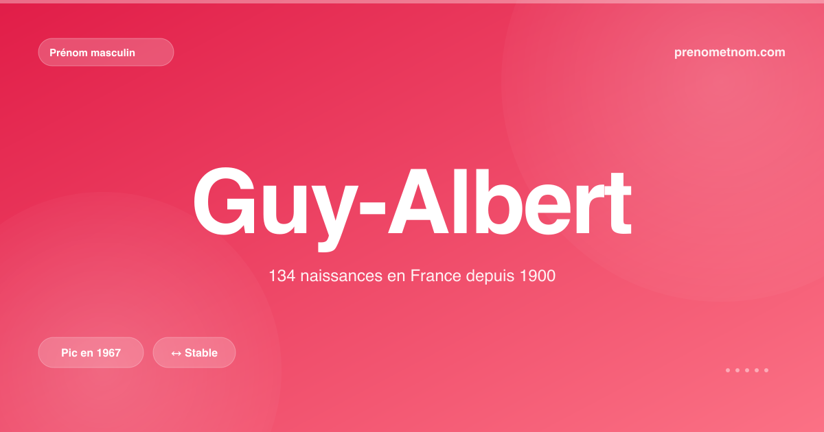 Carte visuelle du prénom Guy-Albert