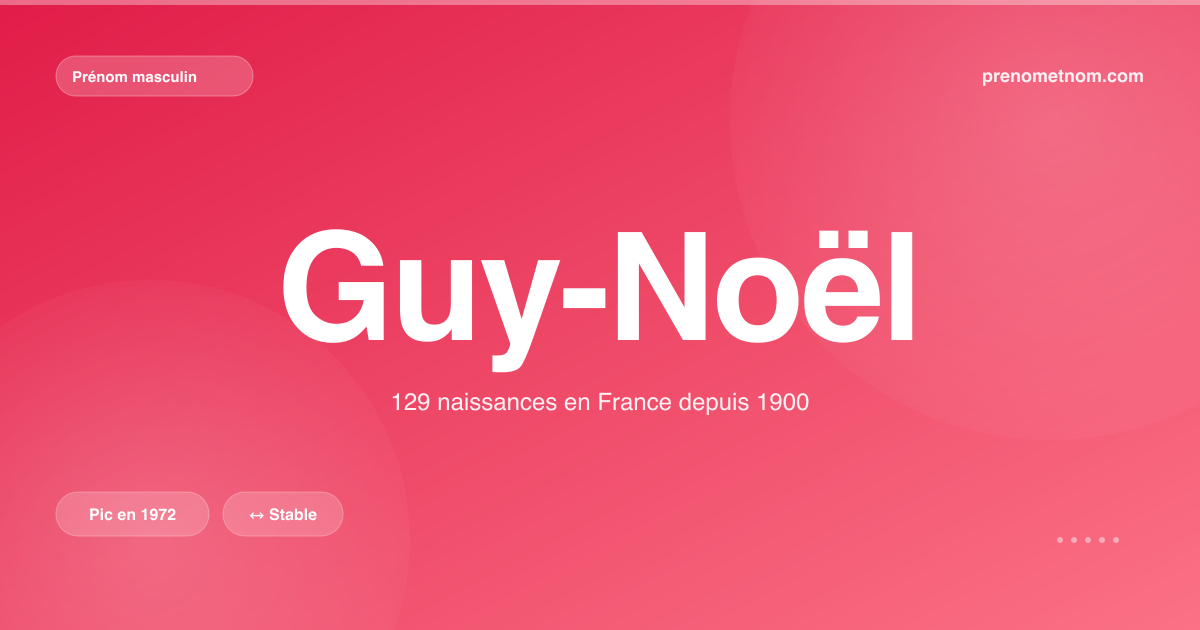 Carte visuelle du prénom Guy-Noël