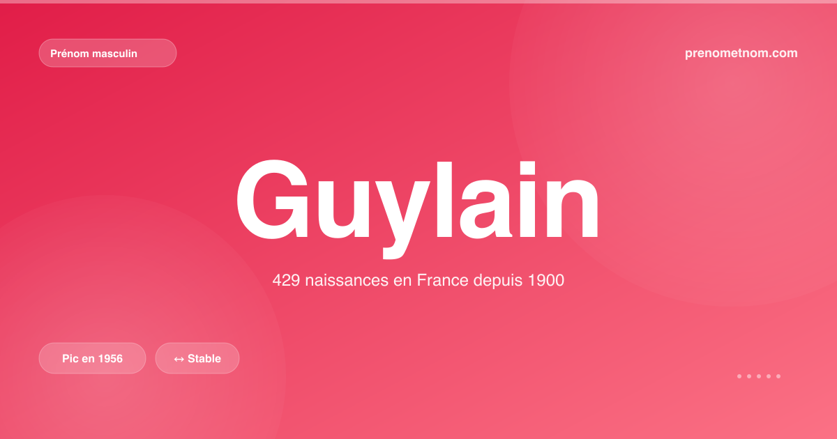 Carte visuelle du prénom Guylain